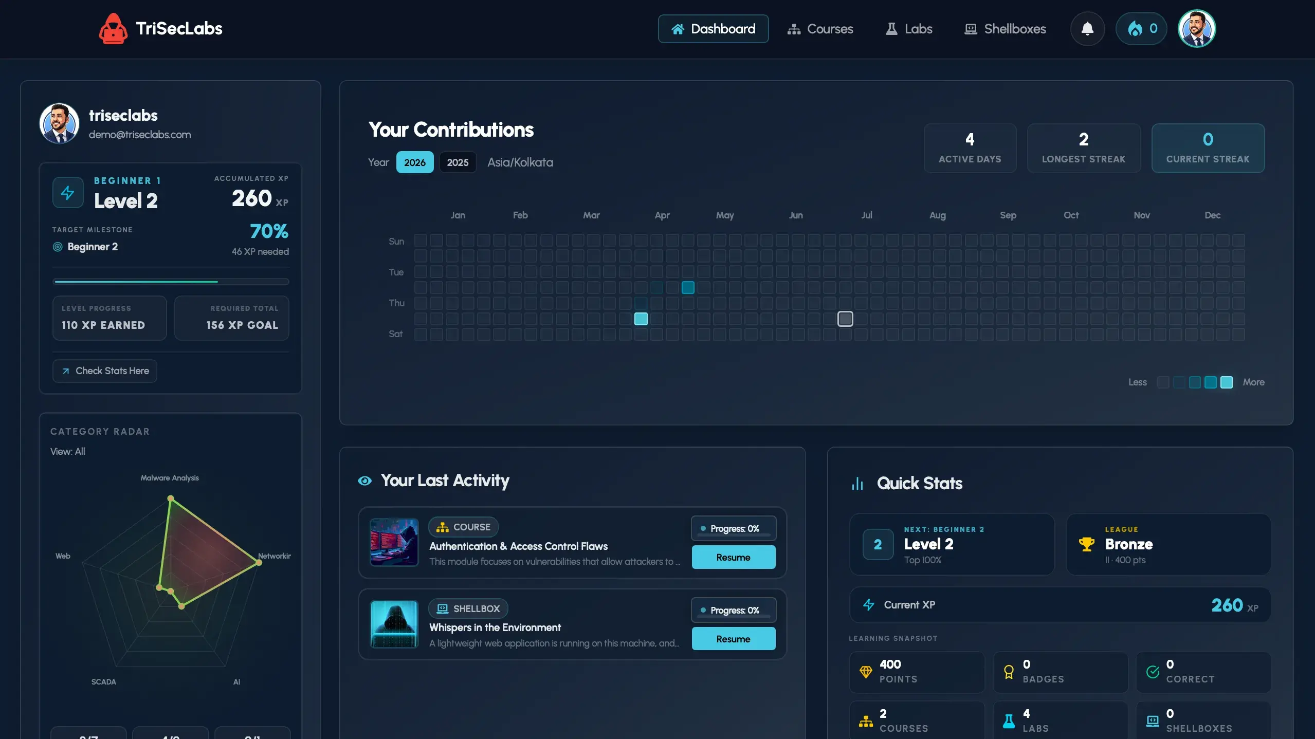 TRISEC LABS Enterprise Dashboard